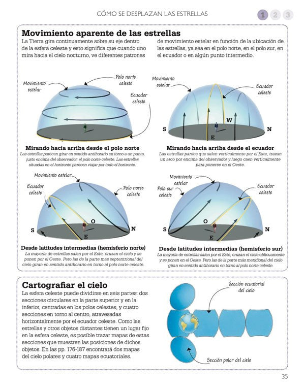 Curso básico de Astronomía